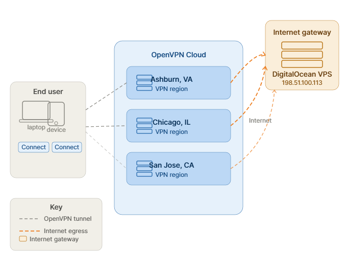 secure-internet-diagram.png