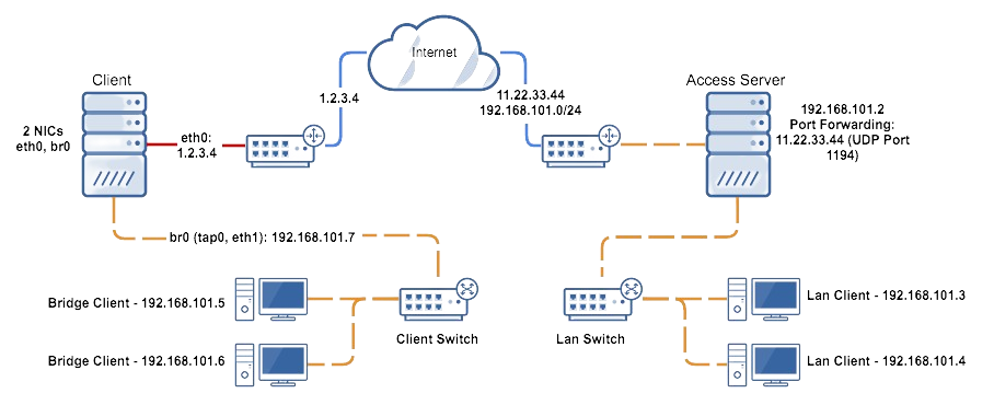 bridging-sitetosite.png