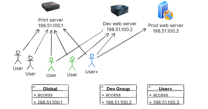 access-control.png