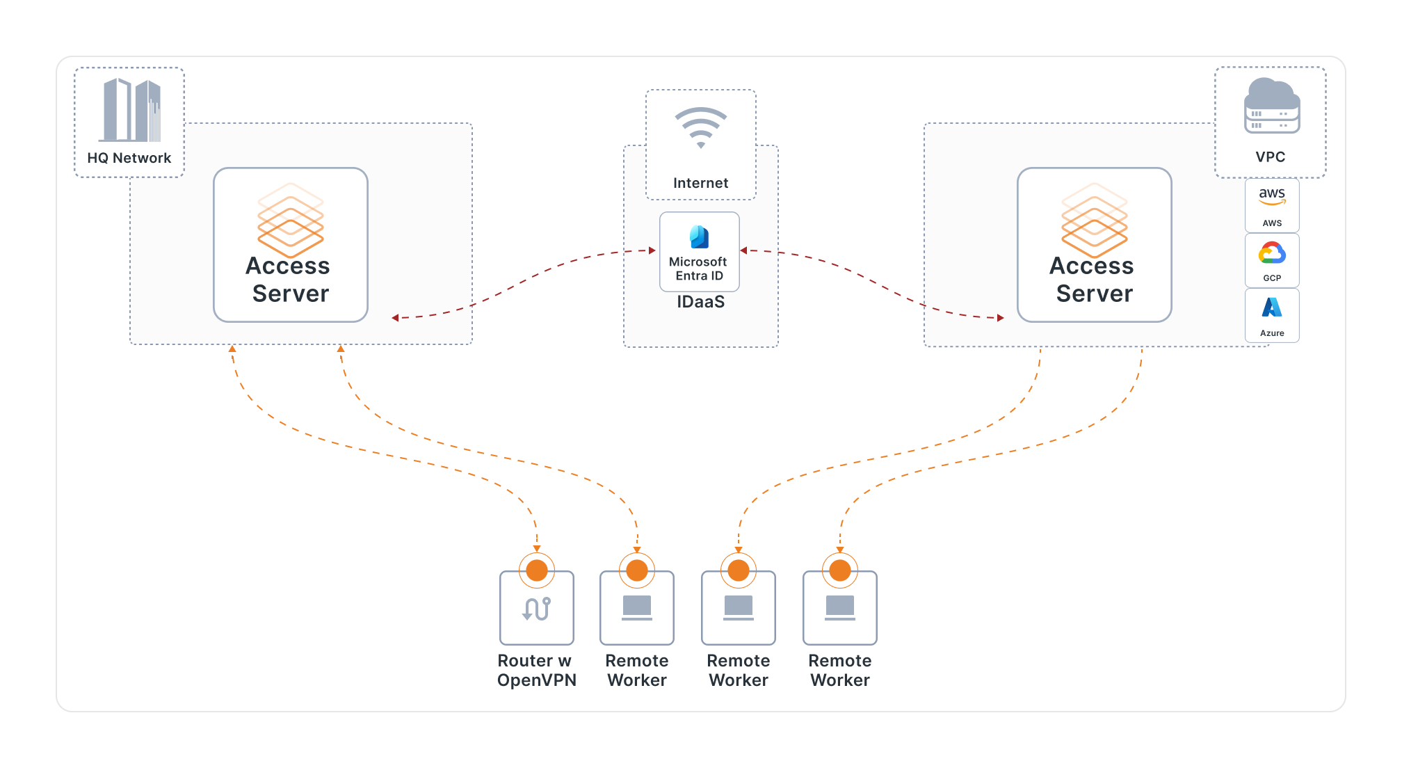 vpn-remote-access-software.png