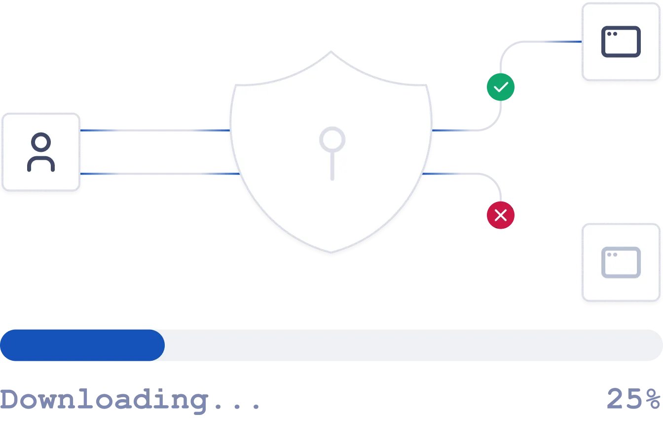 Assessing security requirements